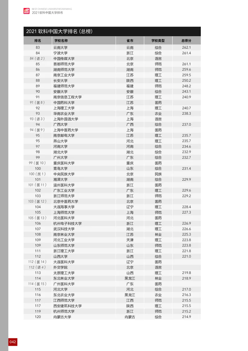 中国大学排名_必看高考志愿填报指南课程（价值5999）_张雪峰高考志愿填报合集_大学排名