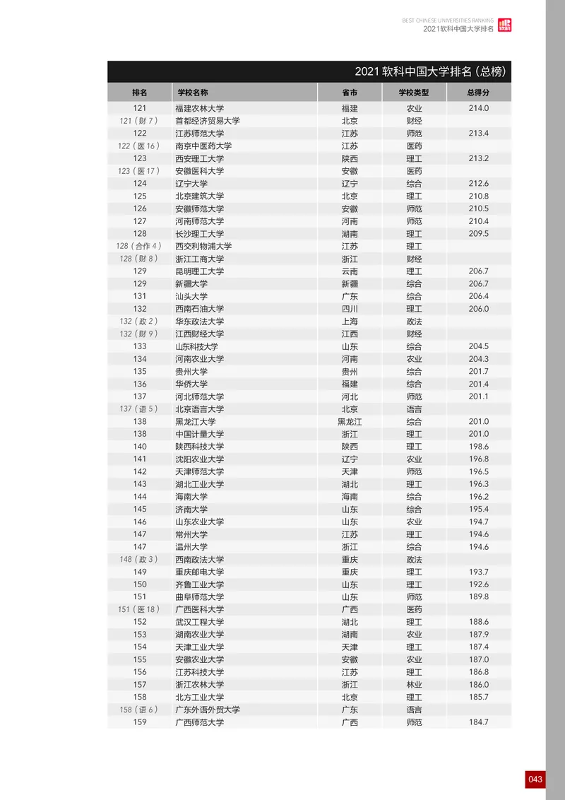 中国大学排名_必看高考志愿填报指南课程（价值5999）_张雪峰高考志愿填报合集_大学排名