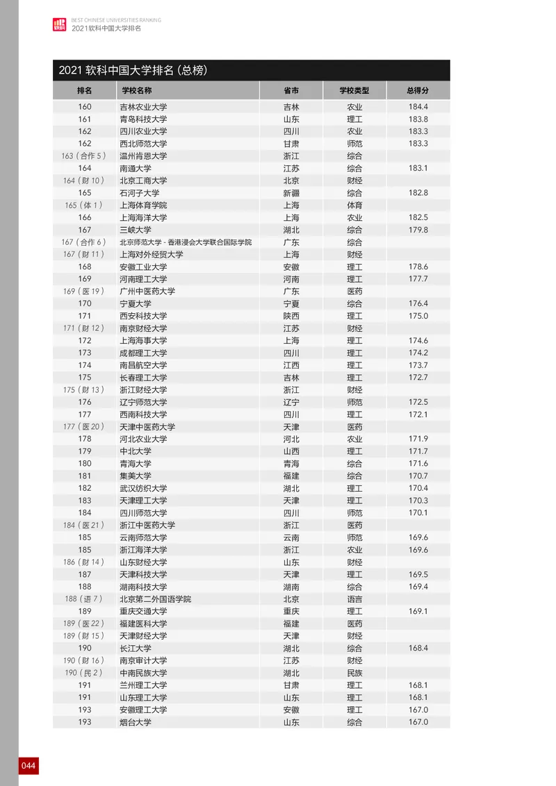 中国大学排名_必看高考志愿填报指南课程（价值5999）_张雪峰高考志愿填报合集_大学排名
