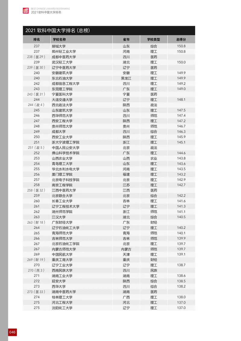 中国大学排名_必看高考志愿填报指南课程（价值5999）_张雪峰高考志愿填报合集_大学排名
