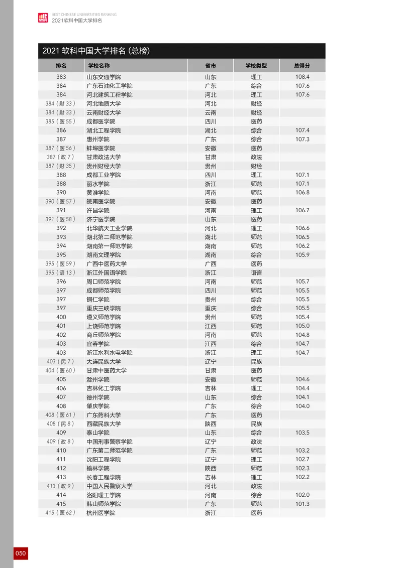 中国大学排名_必看高考志愿填报指南课程（价值5999）_张雪峰高考志愿填报合集_大学排名