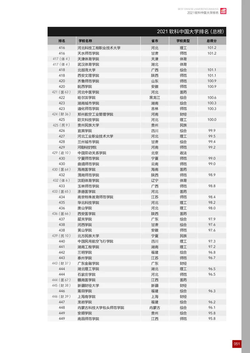 中国大学排名_必看高考志愿填报指南课程（价值5999）_张雪峰高考志愿填报合集_大学排名