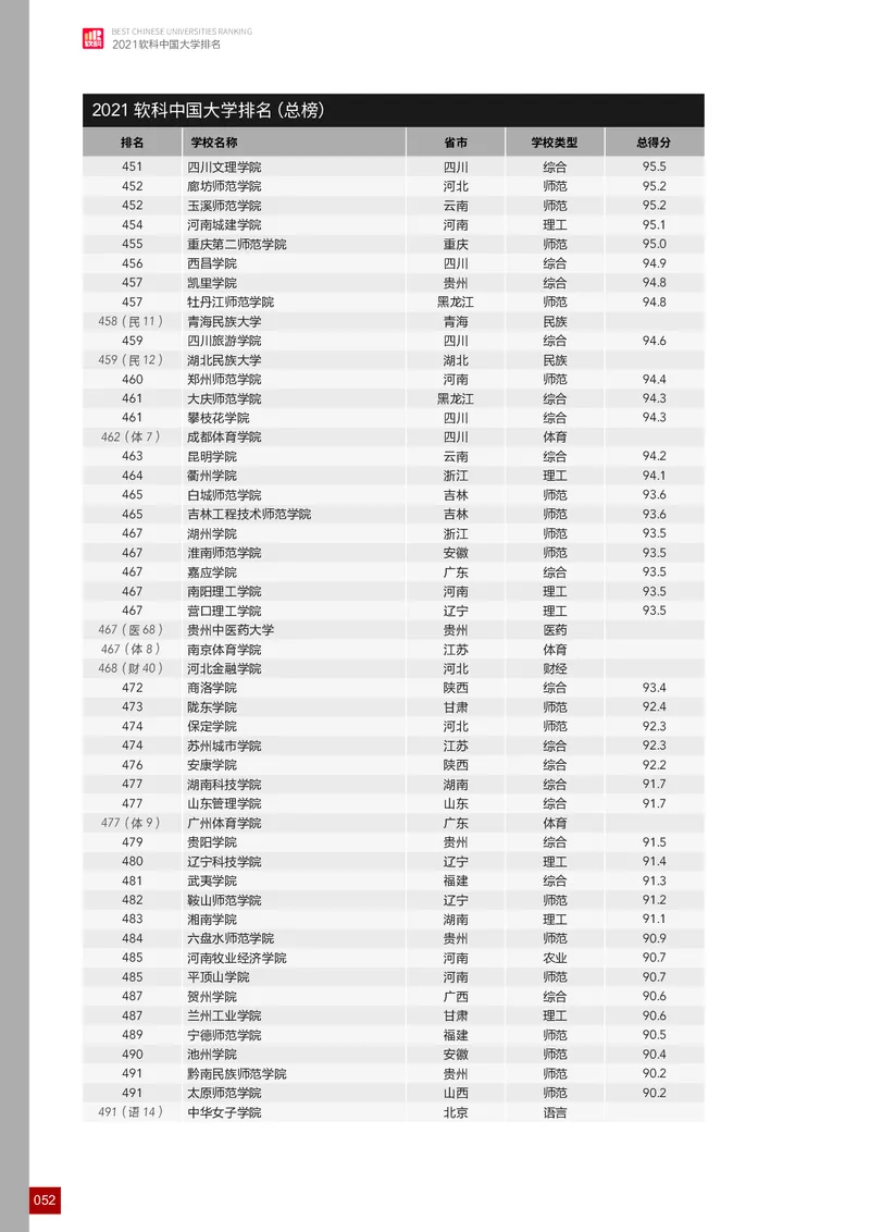 中国大学排名_必看高考志愿填报指南课程（价值5999）_张雪峰高考志愿填报合集_大学排名