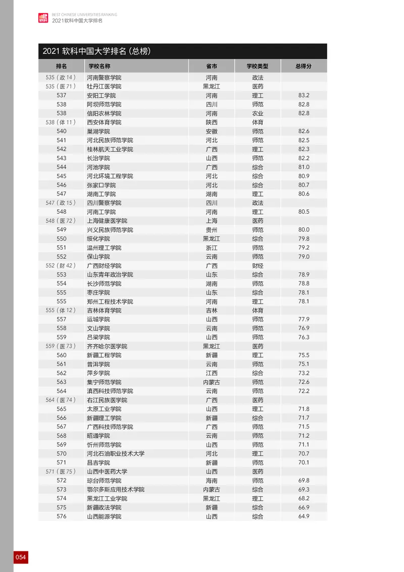 中国大学排名_必看高考志愿填报指南课程（价值5999）_张雪峰高考志愿填报合集_大学排名