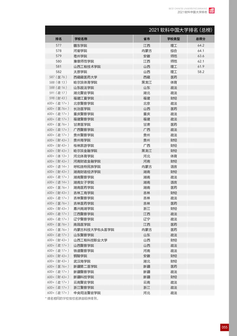 中国大学排名_必看高考志愿填报指南课程（价值5999）_张雪峰高考志愿填报合集_大学排名