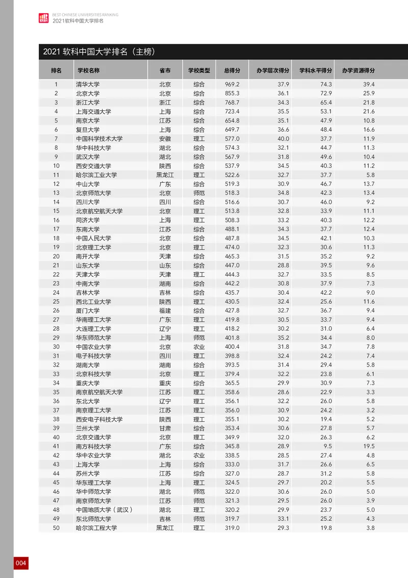 中国大学排名_必看高考志愿填报指南课程（价值5999）_张雪峰高考志愿填报合集_大学排名