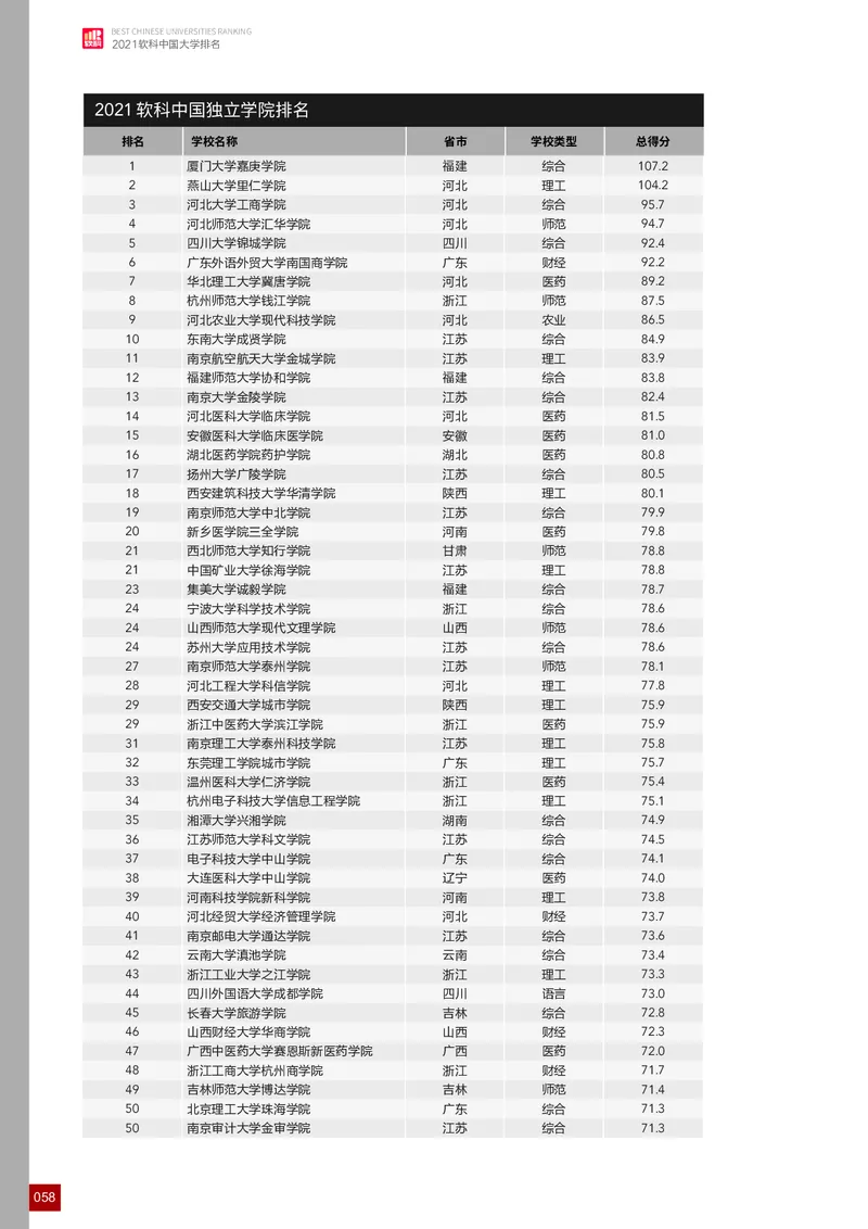 中国大学排名_必看高考志愿填报指南课程（价值5999）_张雪峰高考志愿填报合集_大学排名