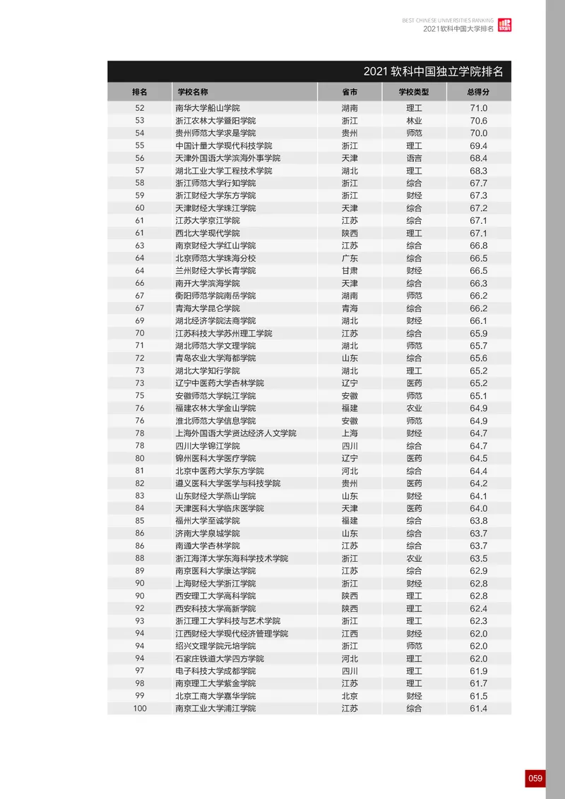中国大学排名_必看高考志愿填报指南课程（价值5999）_张雪峰高考志愿填报合集_大学排名