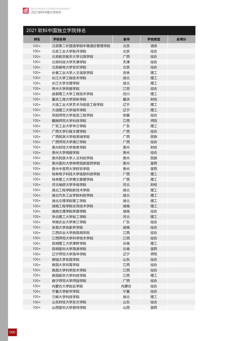 中国大学排名_必看高考志愿填报指南课程（价值5999）_张雪峰高考志愿填报合集_大学排名