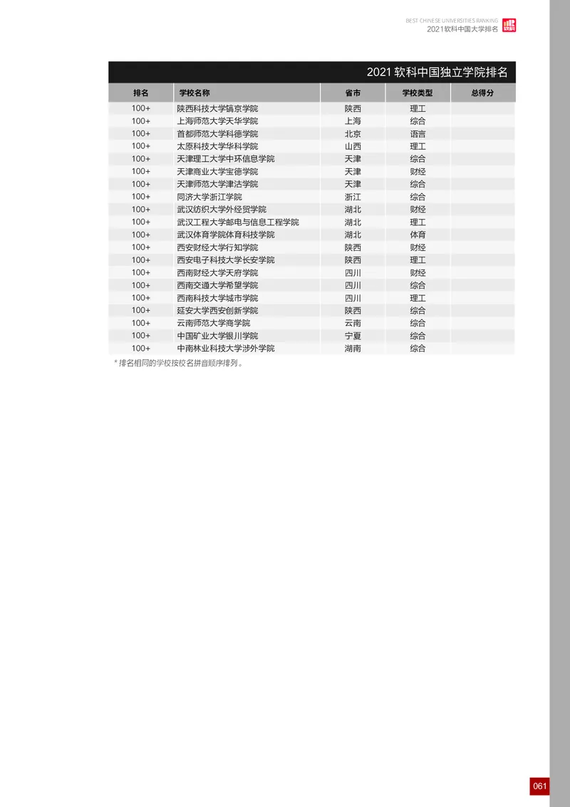 中国大学排名_必看高考志愿填报指南课程（价值5999）_张雪峰高考志愿填报合集_大学排名