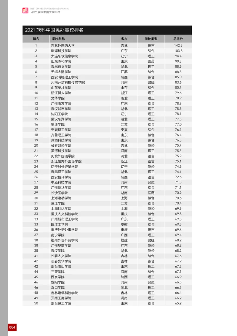 中国大学排名_必看高考志愿填报指南课程（价值5999）_张雪峰高考志愿填报合集_大学排名