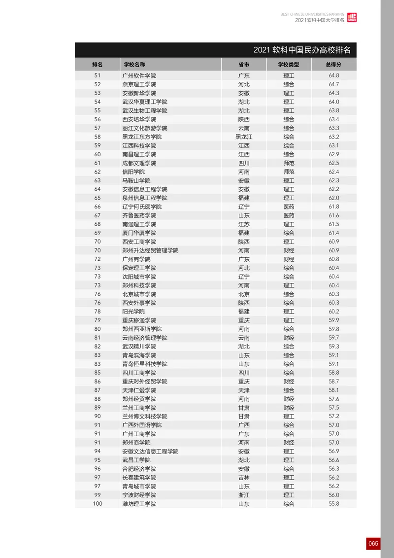 中国大学排名_必看高考志愿填报指南课程（价值5999）_张雪峰高考志愿填报合集_大学排名