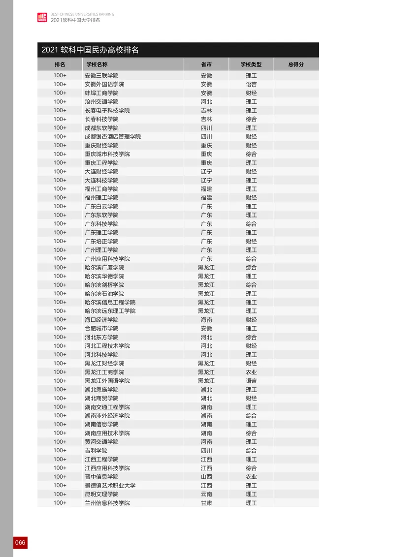 中国大学排名_必看高考志愿填报指南课程（价值5999）_张雪峰高考志愿填报合集_大学排名