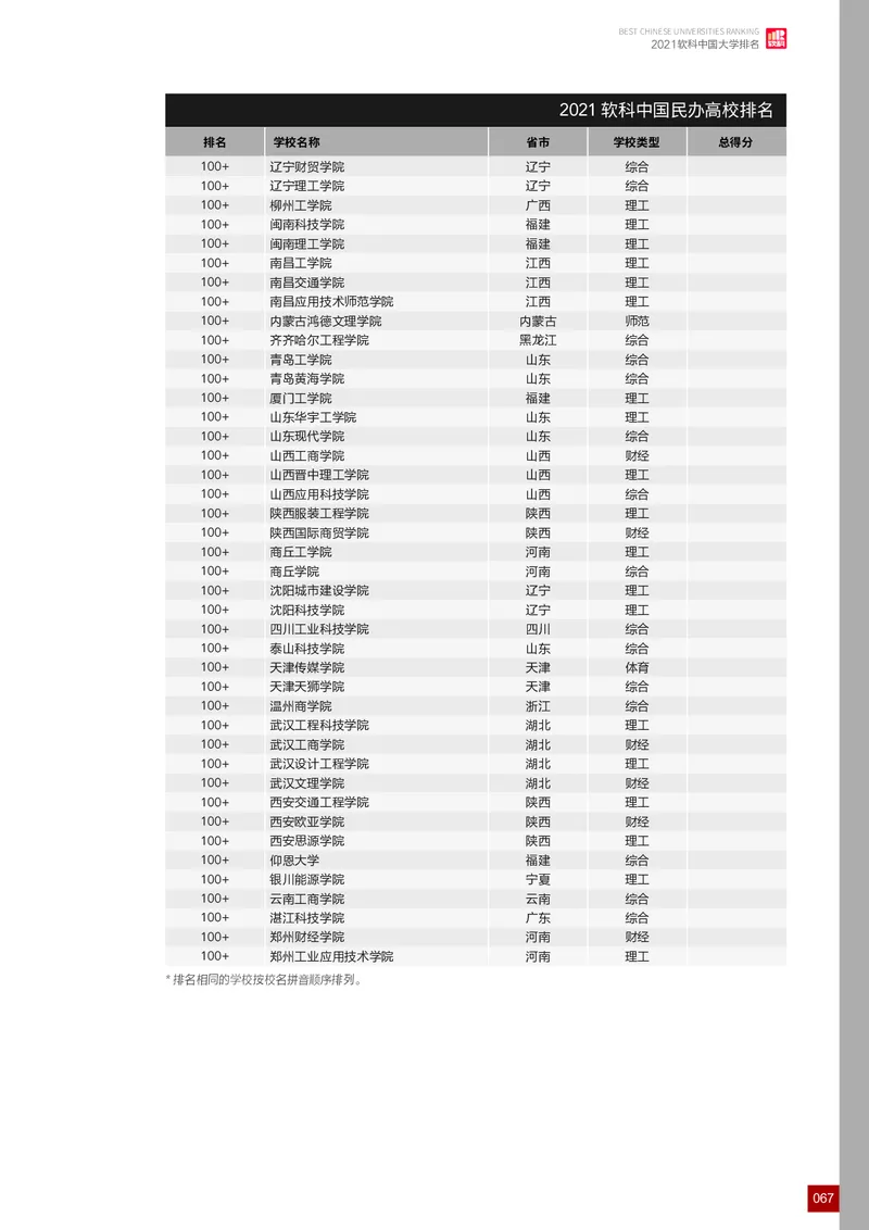 中国大学排名_必看高考志愿填报指南课程（价值5999）_张雪峰高考志愿填报合集_大学排名