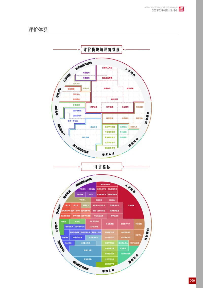 中国大学排名_必看高考志愿填报指南课程（价值5999）_张雪峰高考志愿填报合集_大学排名
