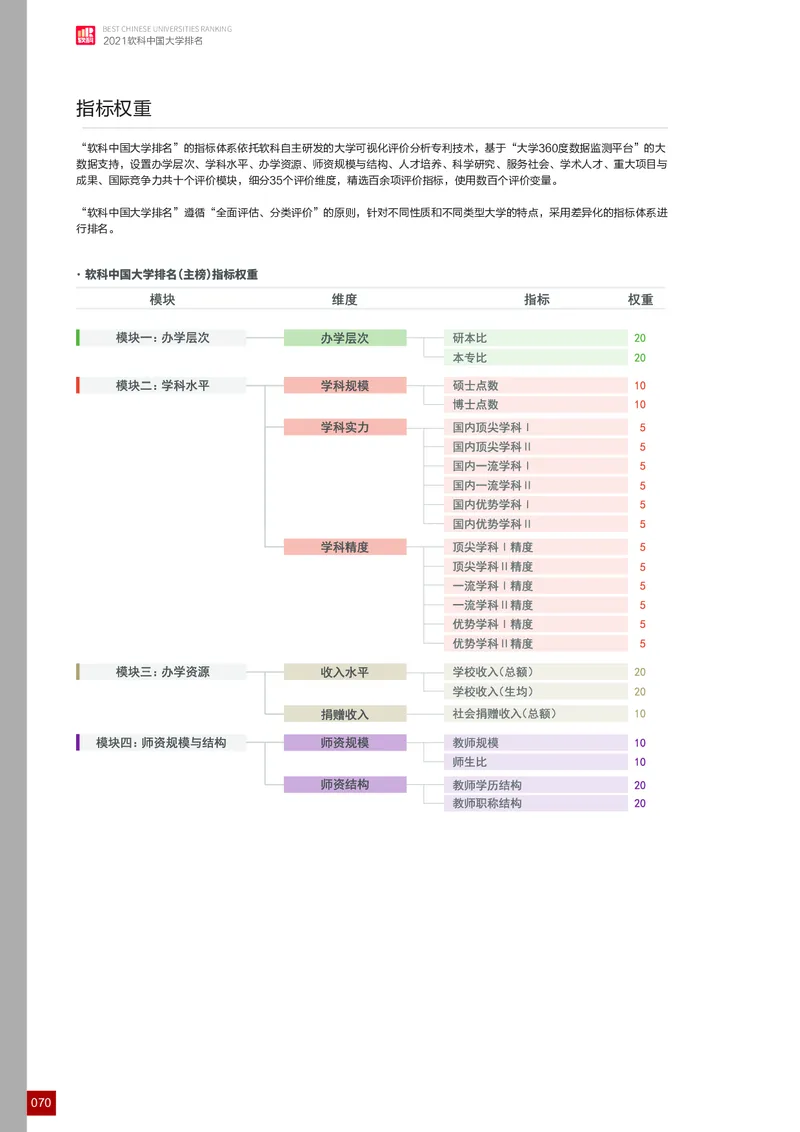 中国大学排名_必看高考志愿填报指南课程（价值5999）_张雪峰高考志愿填报合集_大学排名