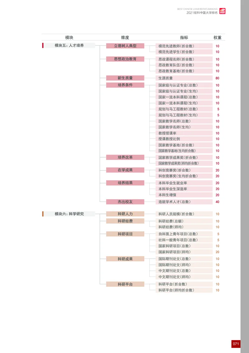 中国大学排名_必看高考志愿填报指南课程（价值5999）_张雪峰高考志愿填报合集_大学排名
