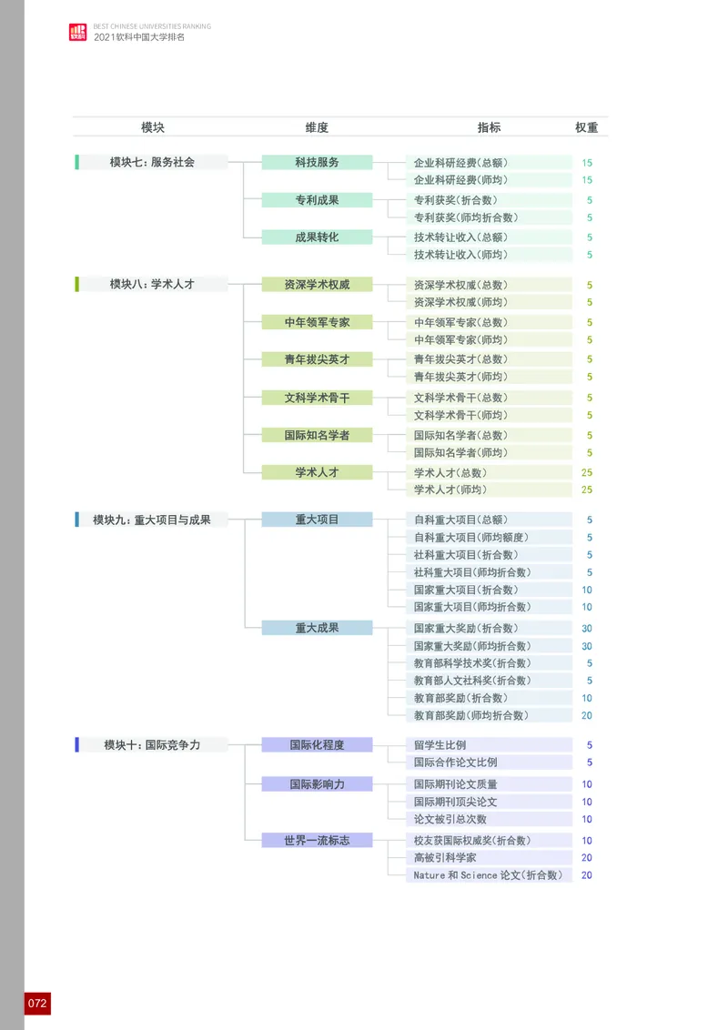 中国大学排名_必看高考志愿填报指南课程（价值5999）_张雪峰高考志愿填报合集_大学排名