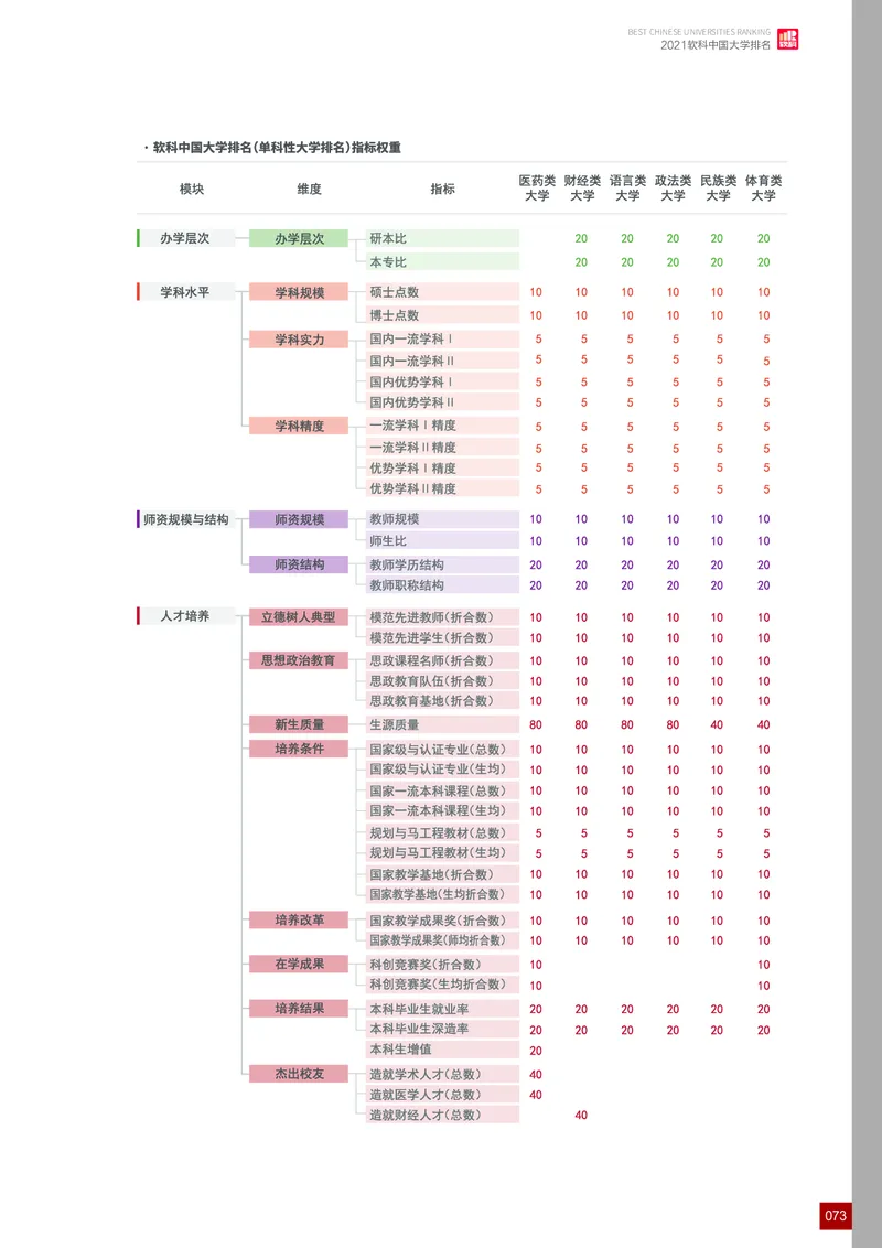 中国大学排名_必看高考志愿填报指南课程（价值5999）_张雪峰高考志愿填报合集_大学排名