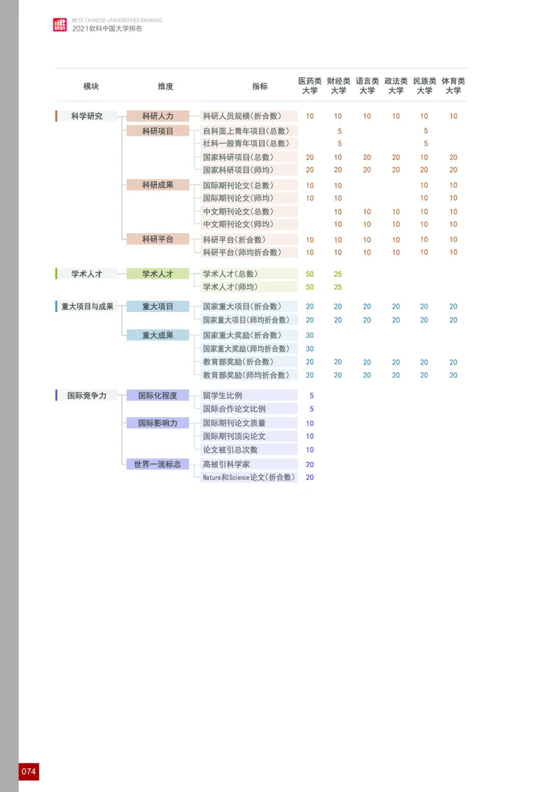 中国大学排名_必看高考志愿填报指南课程（价值5999）_张雪峰高考志愿填报合集_大学排名