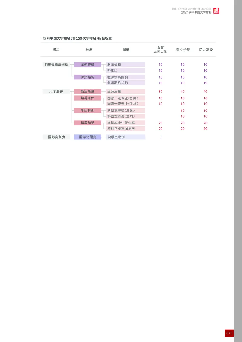 中国大学排名_必看高考志愿填报指南课程（价值5999）_张雪峰高考志愿填报合集_大学排名