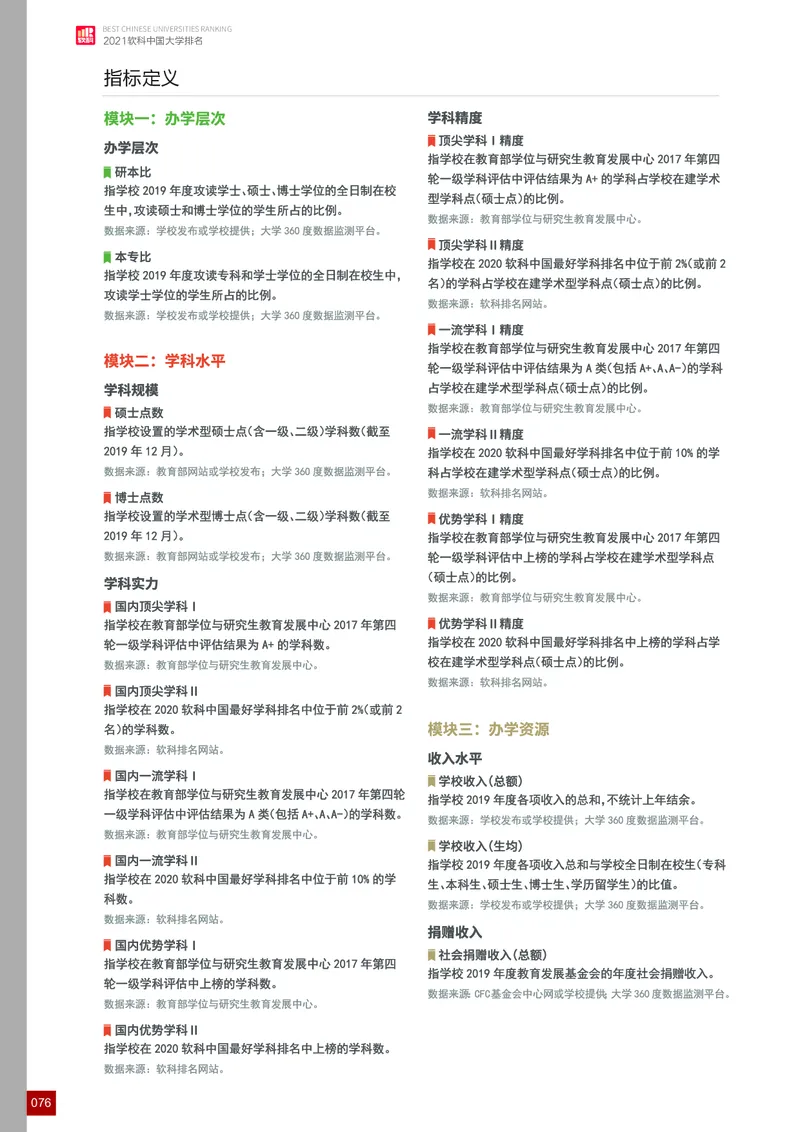 中国大学排名_必看高考志愿填报指南课程（价值5999）_张雪峰高考志愿填报合集_大学排名