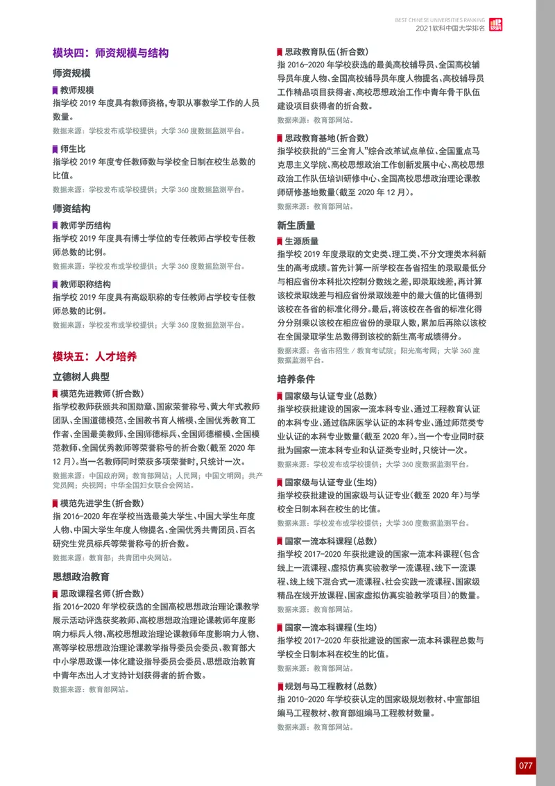 中国大学排名_必看高考志愿填报指南课程（价值5999）_张雪峰高考志愿填报合集_大学排名