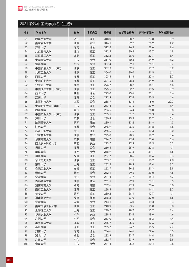 中国大学排名_必看高考志愿填报指南课程（价值5999）_张雪峰高考志愿填报合集_大学排名