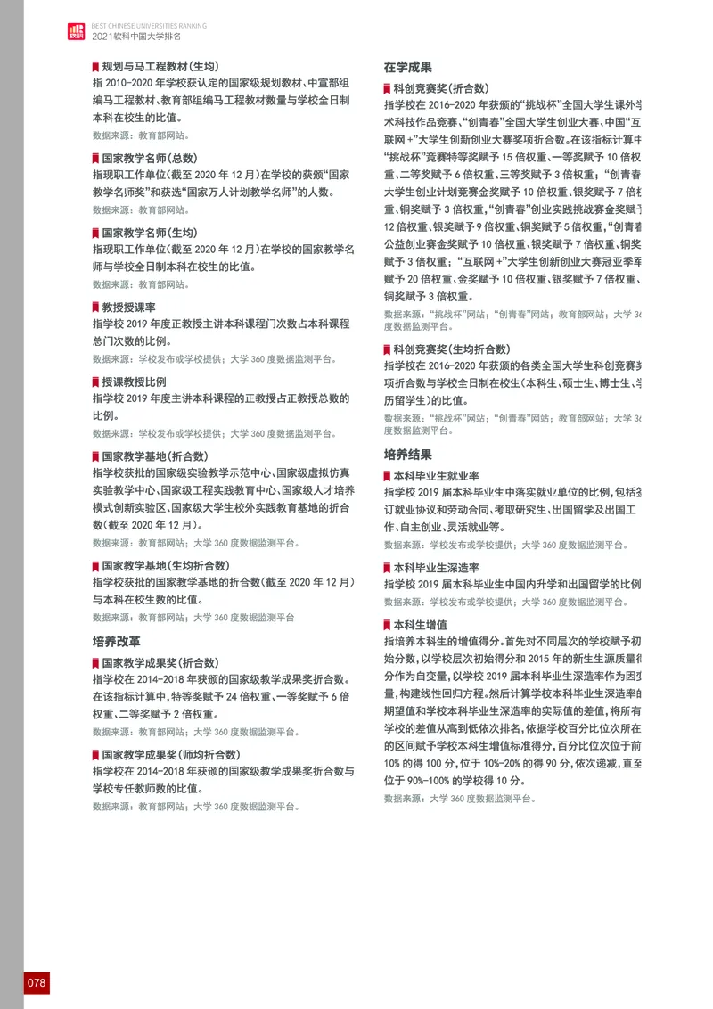 中国大学排名_必看高考志愿填报指南课程（价值5999）_张雪峰高考志愿填报合集_大学排名