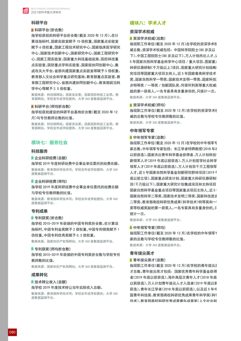 中国大学排名_必看高考志愿填报指南课程（价值5999）_张雪峰高考志愿填报合集_大学排名