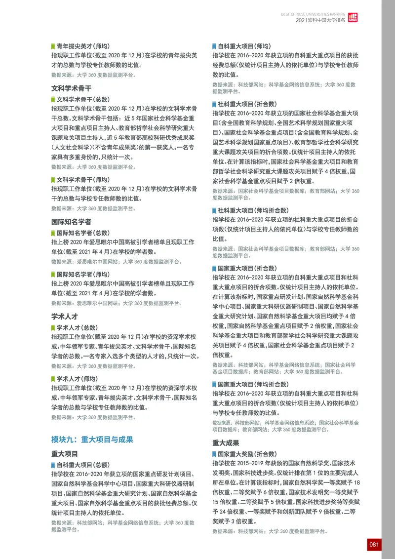 中国大学排名_必看高考志愿填报指南课程（价值5999）_张雪峰高考志愿填报合集_大学排名