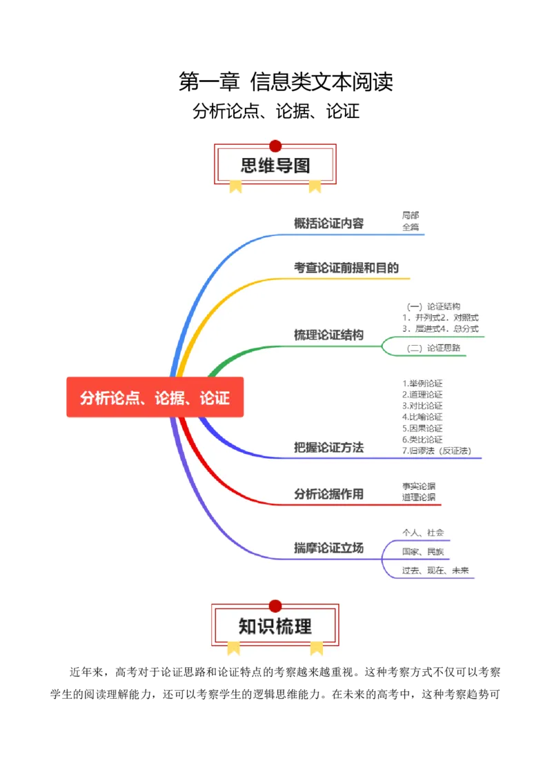 专题04：信息类文本分析论点、论据、论证-上好课2025年高考语文一轮复习知识清单（解析版）_01高考语文_5.22025年新高考资料_2025年高考语文一轮复习知识清单