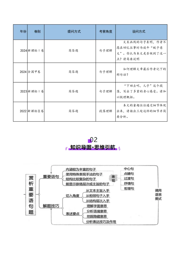专题10文本理解题（讲义）（原卷版）_01高考语文_52025年新高考资料_二轮复习_01高考语文等多个文件_上好课2025年高考语文二轮复习讲练测（新高考通用）