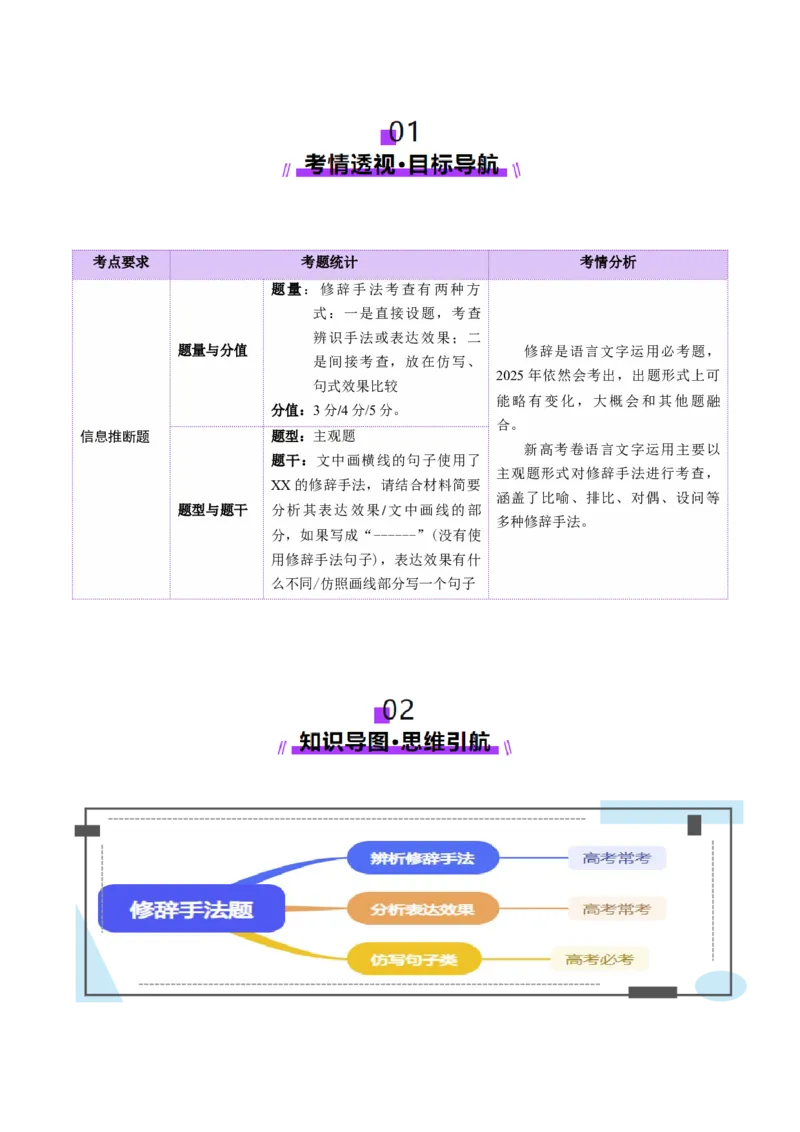 专题26修辞手法题（讲义）（原卷版）_01高考语文_52025年新高考资料_二轮复习_上好课2025年高考语文二轮复习讲练测（新高考通用）3379498