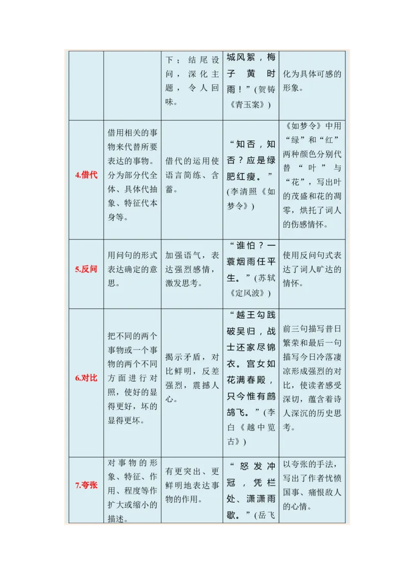 专题11古代诗歌阅读题型归类-2024年高考语文二轮热点题型归纳与变式演练（新高考专用）（解析版）_01高考语文_4.22024年新高考资料_2.2024二轮复习