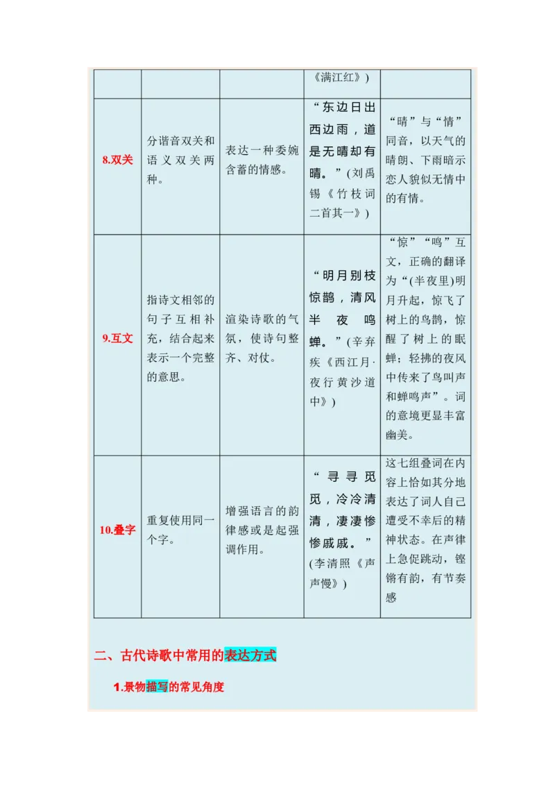 专题11古代诗歌阅读题型归类-2024年高考语文二轮热点题型归纳与变式演练（新高考专用）（解析版）_01高考语文_4.22024年新高考资料_2.2024二轮复习