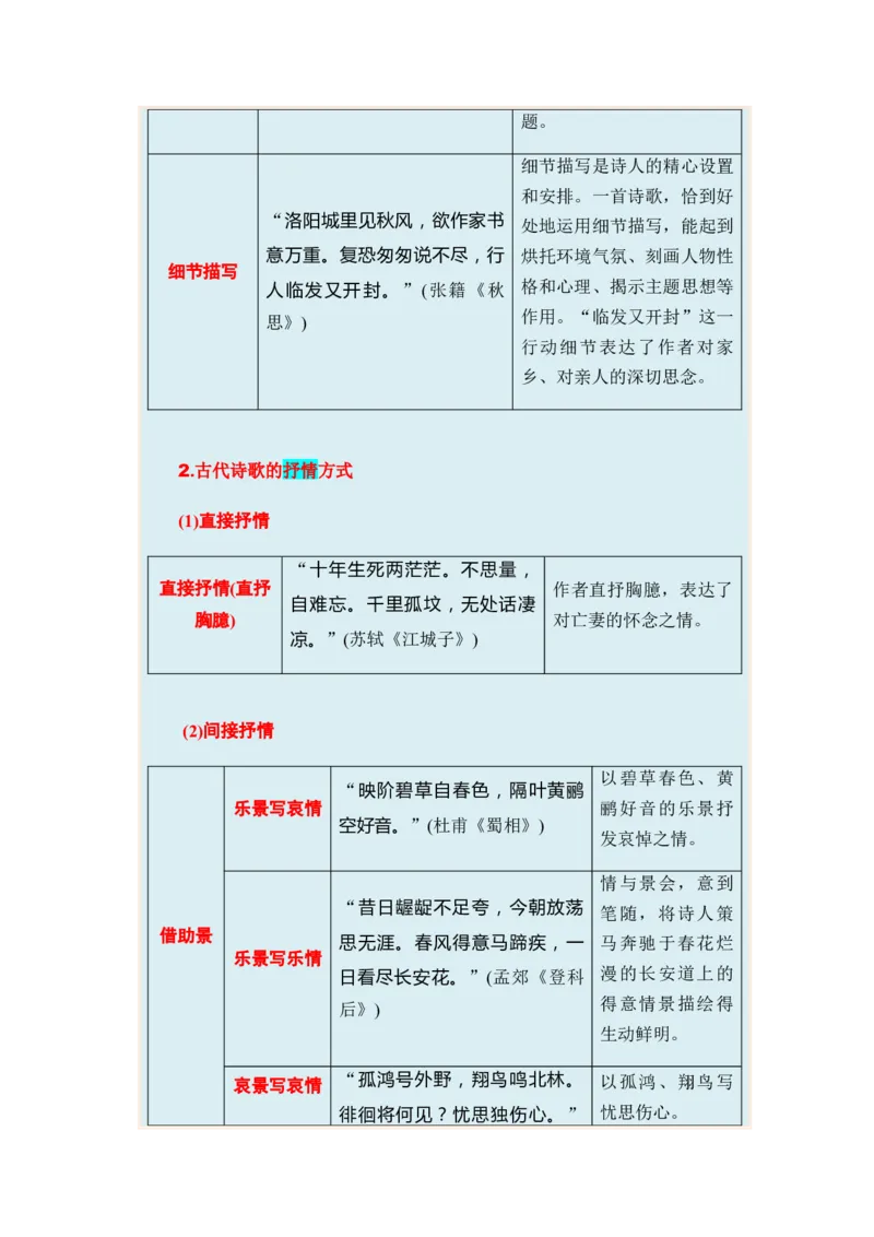 专题11古代诗歌阅读题型归类-2024年高考语文二轮热点题型归纳与变式演练（新高考专用）（解析版）_01高考语文_4.22024年新高考资料_2.2024二轮复习