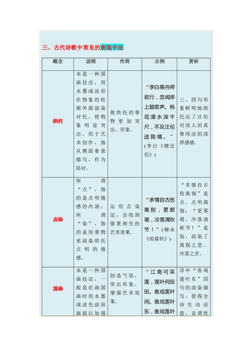 专题11古代诗歌阅读题型归类-2024年高考语文二轮热点题型归纳与变式演练（新高考专用）（解析版）_01高考语文_4.22024年新高考资料_2.2024二轮复习