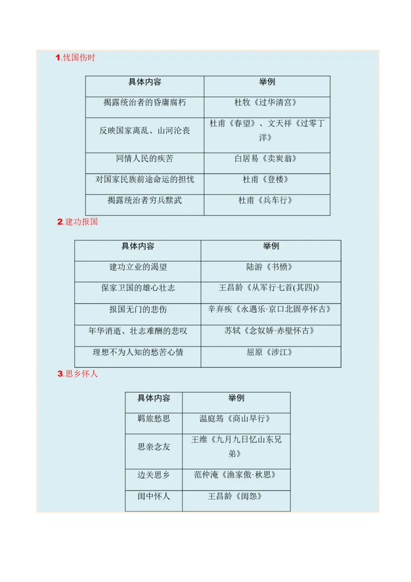 专题11古代诗歌阅读题型归类-2024年高考语文二轮热点题型归纳与变式演练（新高考专用）（解析版）_01高考语文_4.22024年新高考资料_2.2024二轮复习