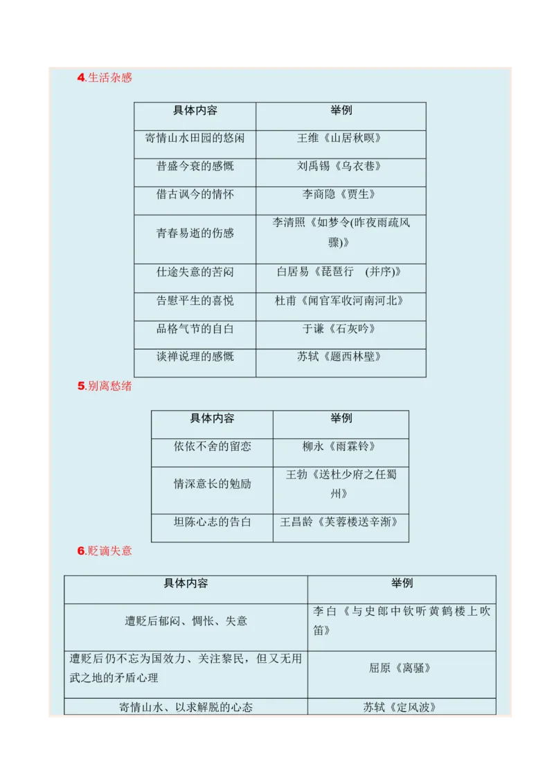 专题11古代诗歌阅读题型归类-2024年高考语文二轮热点题型归纳与变式演练（新高考专用）（解析版）_01高考语文_4.22024年新高考资料_2.2024二轮复习
