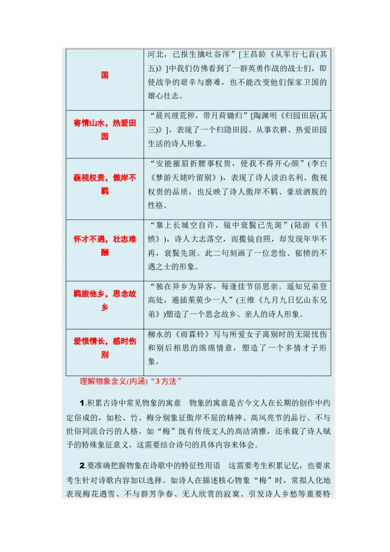 专题11古代诗歌阅读题型归类-2024年高考语文二轮热点题型归纳与变式演练（新高考专用）（解析版）_01高考语文_4.22024年新高考资料_2.2024二轮复习