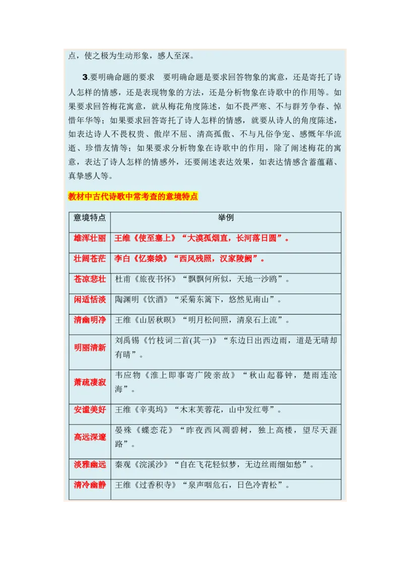 专题11古代诗歌阅读题型归类-2024年高考语文二轮热点题型归纳与变式演练（新高考专用）（解析版）_01高考语文_4.22024年新高考资料_2.2024二轮复习