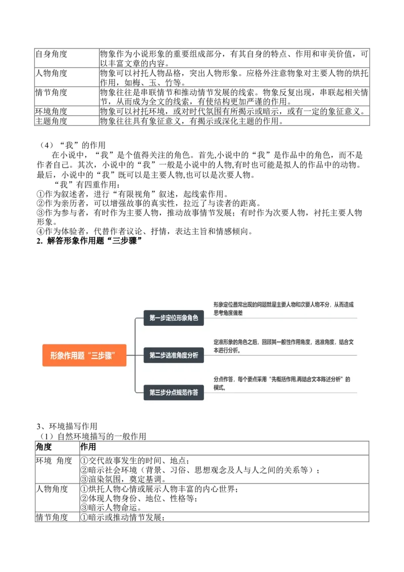 专题08情节、人物、环境作用题（讲义）（解析版）_01高考语文_52025年新高考资料_二轮复习_上好课2025年高考语文二轮复习讲练测（新高考通用）3379498