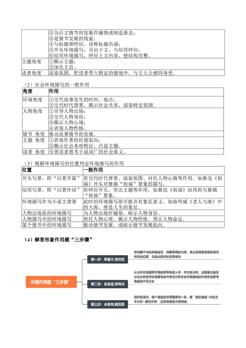 专题08情节、人物、环境作用题（讲义）（解析版）_01高考语文_52025年新高考资料_二轮复习_上好课2025年高考语文二轮复习讲练测（新高考通用）3379498
