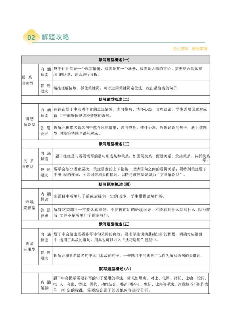专题06高考理解性默写题型归类（原卷版）_01高考语文_52025年新高考资料_二轮复习_2025年高考语文二轮热点题型归纳与变式演练（新高考通用）339798018_题型突破