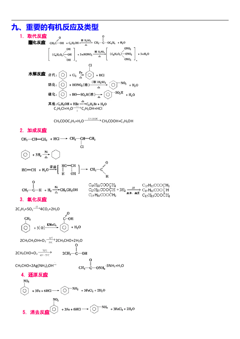化学_高考化学有机推断题解析_侧重知识梳理_25页_高中九科知识点归纳。_化学