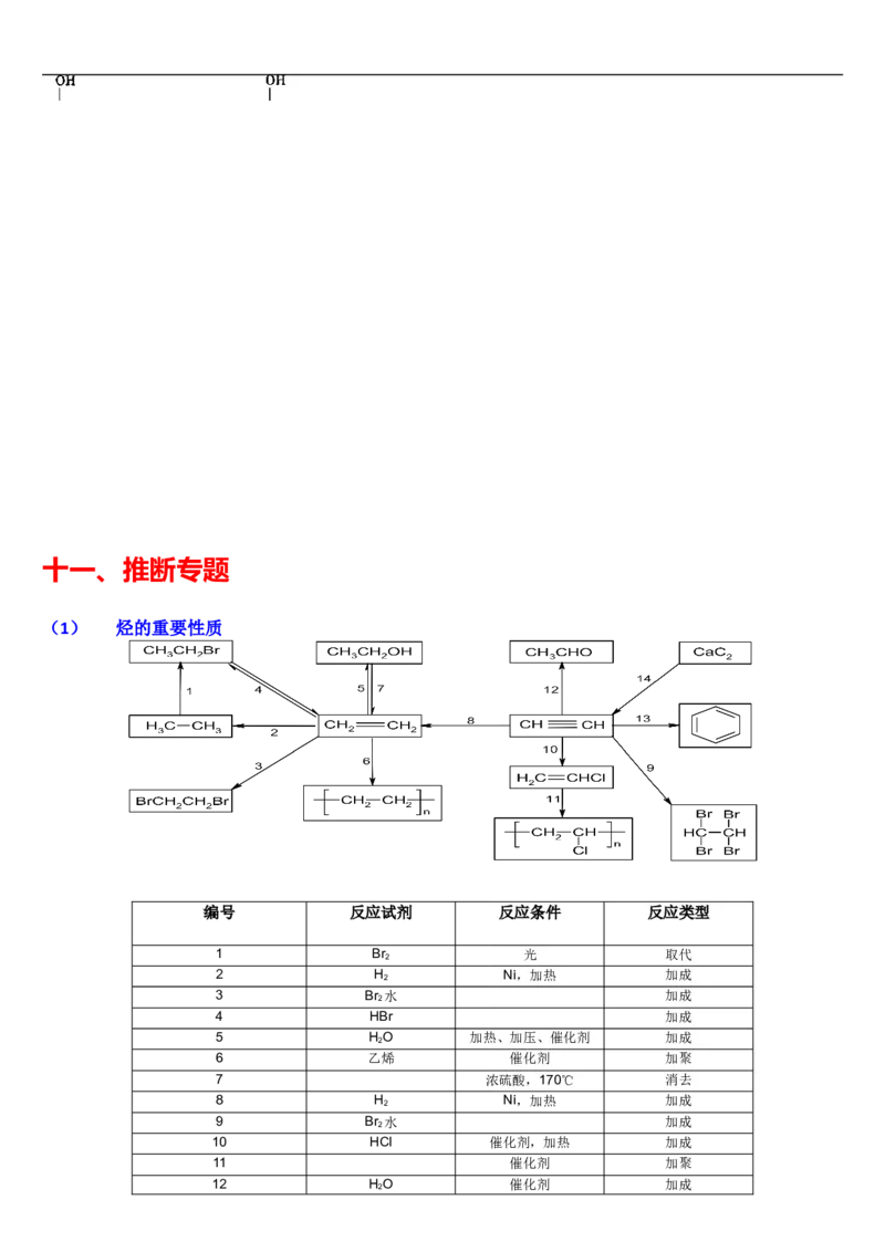 化学_高考化学有机推断题解析_侧重知识梳理_25页_高中九科知识点归纳。_化学