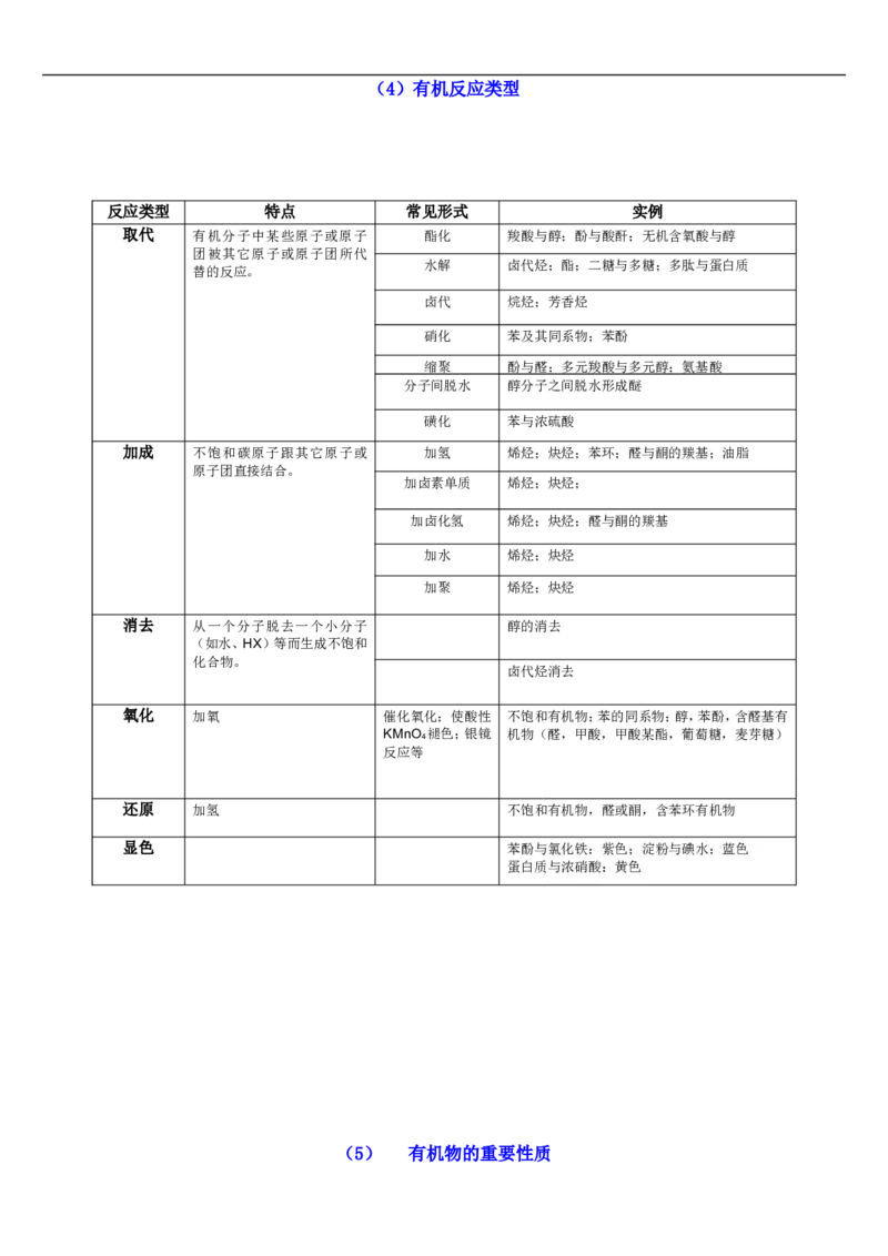 化学_高考化学有机推断题解析_侧重知识梳理_25页_高中九科知识点归纳。_化学