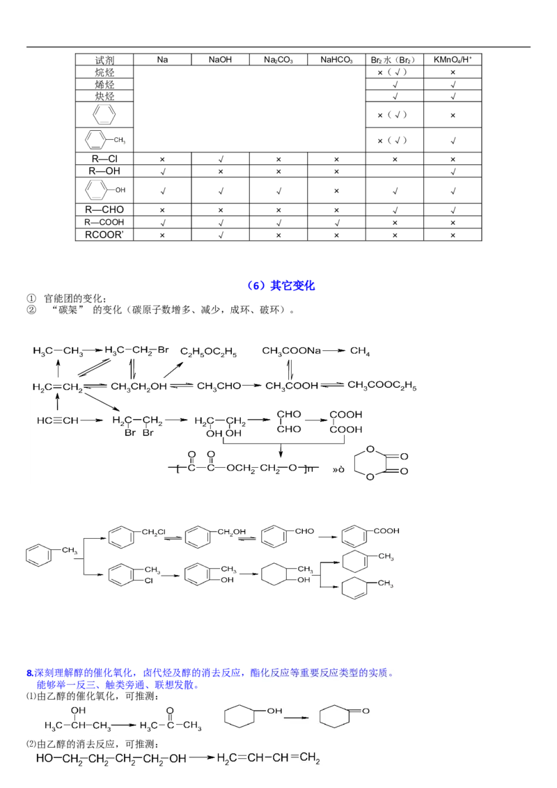 化学_高考化学有机推断题解析_侧重知识梳理_25页_高中九科知识点归纳。_化学