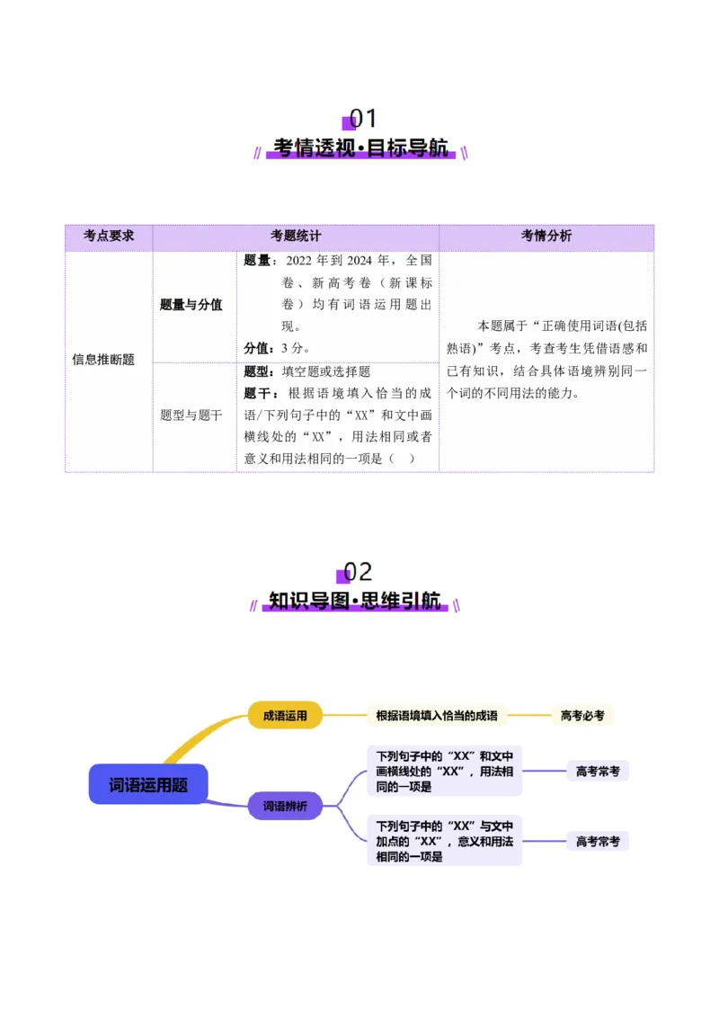专题23词语运用题（讲义）（原卷版）_01高考语文_52025年新高考资料_二轮复习_上好课2025年高考语文二轮复习讲练测（新高考通用）3379498